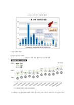 [식량부족 해결방안] 세계 식량부족 현황 식량 부족 원인과 특징 식량 부족 해결방-6