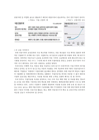 [식량부족 해결방안] 세계 식량부족 현황 식량 부족 원인과 특징 식량 부족 해결방-10