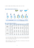 [인터넷 중독] 인터넷 중독의 실태와 문제점 및 인터넷 중독 심각성 해결방안-5