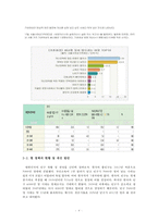 [저출산 고령사회의 심각성과 해결방안] 저출산 고령사회 - 저출산 고령사회의 실태와 심각성, 저출산 고령사회 문제점, 저출산 고령사회 전망, 저출산 고령사회 해결방안-5