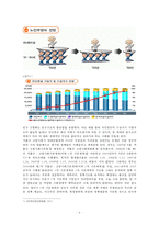 [저출산 고령사회의 심각성과 해결방안] 저출산 고령사회 - 저출산 고령사회의 실태와 심각성, 저출산 고령사회 문제점, 저출산 고령사회 전망, 저출산 고령사회 해결방안-7