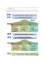 [저출산 고령사회의 심각성과 해결방안] 저출산 고령사회 - 저출산 고령사회의 실태와 심각성, 저출산 고령사회 문제점, 저출산 고령사회 전망, 저출산 고령사회 해결방안-8