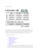 [저출산의 심각성과 대책방안] 저출산의 현황, 저출산 문제점, 저출산 요인, 저출산 극복방안, 저출산 대책-7