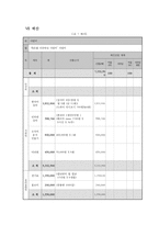 [프로그램 작성] 국내거주 결혼이주여성의 한국 문화 적응을 위한 언어 및 사회성 함양 프로그램-7