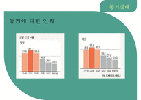 [혼전 동거의 실태와 장단점] 혼전동거(婚前同居) - 혼전동거 동거의 개념, 동거의 유형, 동거 장단점, 동거 실태 분석-11