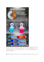 [혼전동거(婚前同居)] 혼전동거의 실태와 장단점 및 혼전동거와 관련된 법과 사례-4