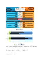 [혼전동거(婚前同居)] 혼전동거의 실태와 장단점 및 혼전동거와 관련된 법과 사례-5