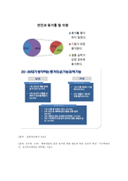 [혼전동거(婚前同居)] 혼전동거의 실태와 장단점 및 혼전동거와 관련된 법과 사례-6