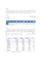 디딤씨앗통장 - 디딤씨앗통장의 목표, 대상, 특징, 필요성, 급여, 디딤씨앗통장의 문제점과 해결방안 제언-3