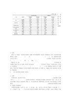 디딤씨앗통장 - 디딤씨앗통장의 목표, 대상, 특징, 필요성, 급여, 디딤씨앗통장의 문제점과 해결방안 제언-4