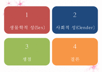 생물학적 성(Sex)과 사회적 성(Gender) 그리고 성격-2