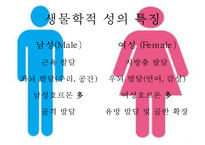 생물학적 성(Sex)과 사회적 성(Gender) 그리고 성격-5