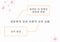 생물학적 성(Sex)과 사회적 성(Gender) 그리고 성격-12