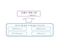 CGV 기업현황과 SWOT분석/ CGV 마케팅(SWOT,STP,4P)사례분석/ CGV 문제점과 개선방안과 향후방향제안 PPT-13