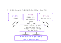 CGV 기업현황과 SWOT분석/ CGV 마케팅(SWOT,STP,4P)사례분석/ CGV 문제점과 개선방안과 향후방향제안 PPT-14