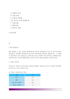 암의 발생요인(암의 원인), 암의 증상 및 대사, 암환자의 영양관리, 암치료방법(수술요법,화학요법,방사선요법)-2