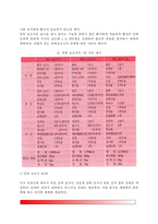 [치매] 치매의 정의와 원인(알츠하이머, 뇌혈관성 치매, 전신성 질환에 의한 치매), 치매발병요인, 치매환자의 영양관리-7