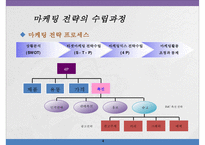 글로벌 촉진 전략-4