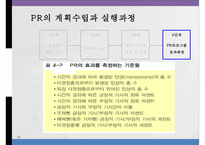 글로벌 촉진 전략-11