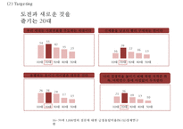 블랙야크 브랜드현황분석과 블랙야크 마케팅 SWOT,STP,4P전략분석및 블랙야크 향후시사점 PPT-17