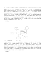 인간행동과 사회환경의 이론을 활용하여 자신과 환경을 이해하고 분석하시오-4