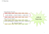 [청정원 마케팅사례 PPT] 청정원 브랜드현황과 마케팅 SWOT,STP,4P전략분석및 청정원 새로운마케팅전략 제안-12
