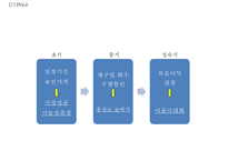 [청정원 마케팅사례 PPT] 청정원 브랜드현황과 마케팅 SWOT,STP,4P전략분석및 청정원 새로운마케팅전략 제안-19