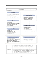 지역사회간호사업, 통합건강증진사업, 지역사회건강증진사업, 통합건강증진사업목적, 통합건강증진사업추진체계, 통합건강증진사업수행-4