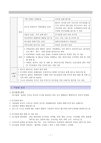 작업환경관리, 유해환경, 직업병관리, 작업환경 유해인자, 유해물질 허용기준, 유해물질관리, 유기용제중독, 소음, 방사선-5