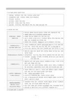 작업환경관리, 유해환경, 직업병관리, 작업환경 유해인자, 유해물질 허용기준, 유해물질관리, 유기용제중독, 소음, 방사선-6