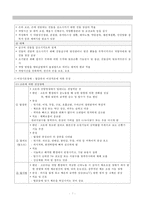 작업환경관리, 유해환경, 직업병관리, 작업환경 유해인자, 유해물질 허용기준, 유해물질관리, 유기용제중독, 소음, 방사선-9