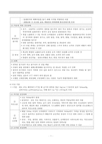작업환경관리, 유해환경, 직업병관리, 작업환경 유해인자, 유해물질 허용기준, 유해물질관리, 유기용제중독, 소음, 방사선-10
