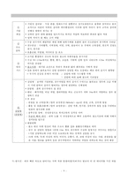 작업환경관리, 유해환경, 직업병관리, 작업환경 유해인자, 유해물질 허용기준, 유해물질관리, 유기용제중독, 소음, 방사선-11