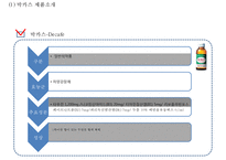 [박카스 마케팅사례 PPT] 박카스 제품분석과 마케팅 SWOT,STP,4P전략분석및 박카스 새로운 마케팅전략 제안-5
