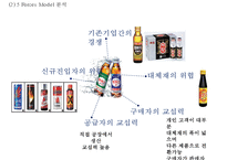 [박카스 마케팅사례 PPT] 박카스 제품분석과 마케팅 SWOT,STP,4P전략분석및 박카스 새로운 마케팅전략 제안-10