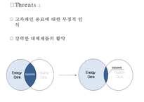 [박카스 마케팅사례 PPT] 박카스 제품분석과 마케팅 SWOT,STP,4P전략분석및 박카스 새로운 마케팅전략 제안-15
