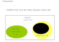 [박카스 마케팅사례 PPT] 박카스 제품분석과 마케팅 SWOT,STP,4P전략분석및 박카스 새로운 마케팅전략 제안-17