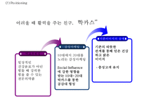 [박카스 마케팅사례 PPT] 박카스 제품분석과 마케팅 SWOT,STP,4P전략분석및 박카스 새로운 마케팅전략 제안-19