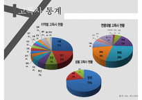 [고독사의 심각성과 해결방안] 한국인의 고독사 - 고독사의 원인, 고독사 현황, 고독사 문제점 해결방안-7