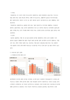 [동거(同居)] 동거의 개념과 유형, 동거의 장점, 동거의 단점 및 동거에 대한 견해, 나라별 동거 현황-5
