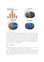 [고독사 해결방안] 고독사의 개념과 원인 및 고독사의 실태와 해결방안-5