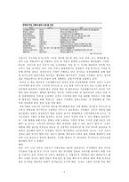 [고독사 해결방안] 고독사의 개념과 원인 및 고독사의 실태와 해결방안-6