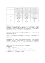 [골다공증, 골조송증] 골다공증(osteoporosis) 개념, 골조송증의 원인, 골다공증 진단, 골다공증 검사, 골다공증 치료, 골다공증 식이요법-9