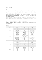 [골다공증, 골조송증] 골다공증(osteoporosis) 개념, 골조송증의 원인, 골다공증 진단, 골다공증 검사, 골다공증 치료, 골다공증 식이요법-10