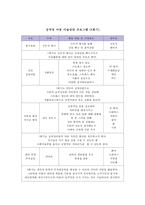 [미술치료 프로그램] 공격성 완화를 위한 미술치료 프로그램, 프로그램, 미술 프로그램 작성, 미술 프로그램 제안-4
