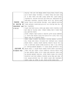 [상담일지] 학교폭력을 경험한 아동의 상담, 16세 고등학생 학교폭력 상담, 학교 폭력 상담-4