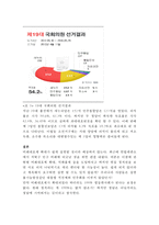 [선거제도 문제점 해결책] 한국 선거제도의 문제점과 해결방안-5