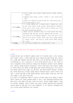 아동의 발달 단계(12~24개월 아동 분석) 아동의 성장 특성, 아동의 발달-3