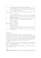 아동의 발달 단계(12~24개월 아동 분석) 아동의 성장 특성, 아동의 발달-4