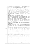 아동의 발달 단계(12~24개월 아동 분석) 아동의 성장 특성, 아동의 발달-5